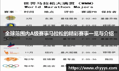 全球范围内A级赛事马拉松的精彩赛事一览与介绍