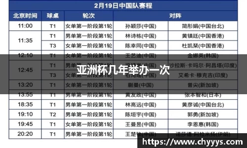 亚洲杯几年举办一次