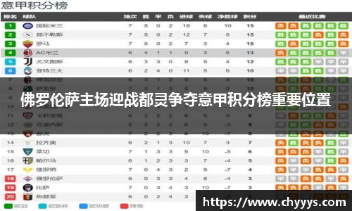 佛罗伦萨主场迎战都灵争夺意甲积分榜重要位置